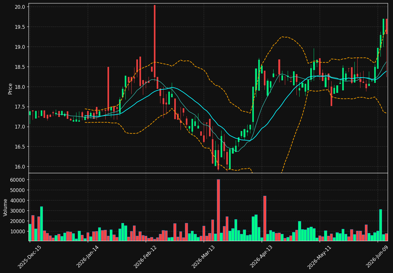 ECBK chart
