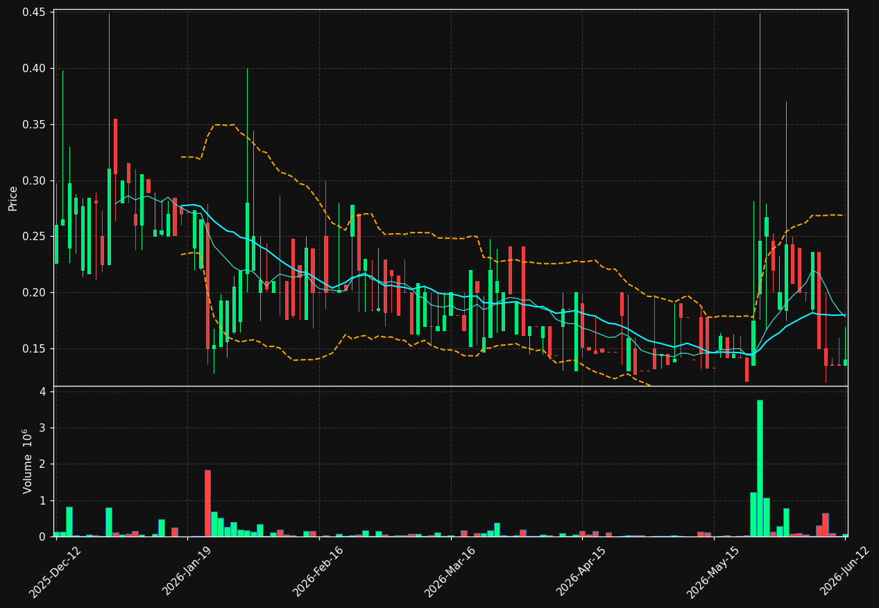 ECC-B.ST chart