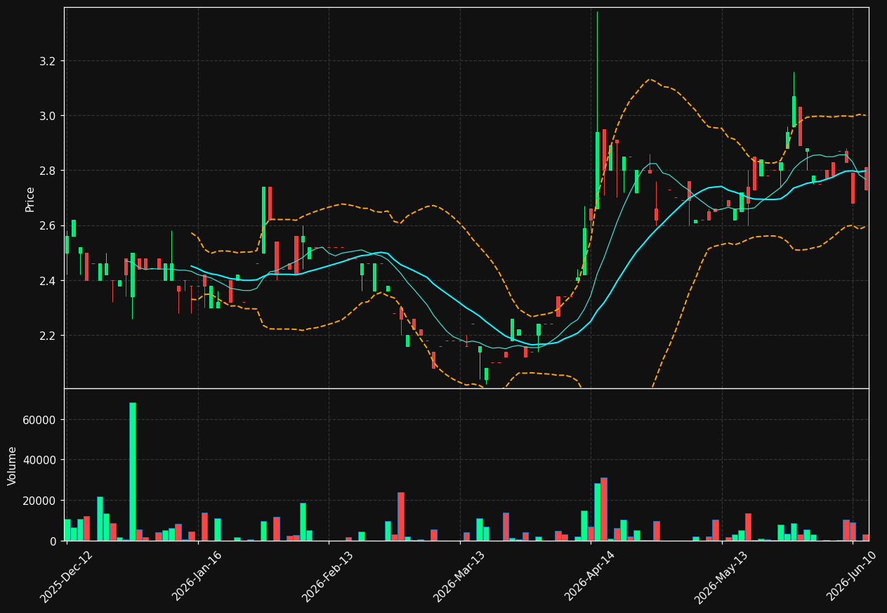 ECF.DE chart