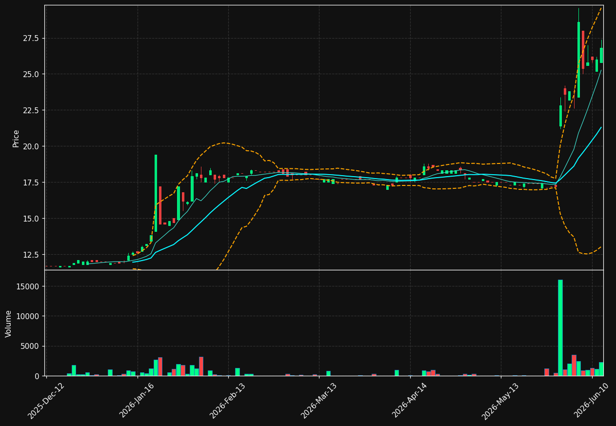 ECK.DE chart