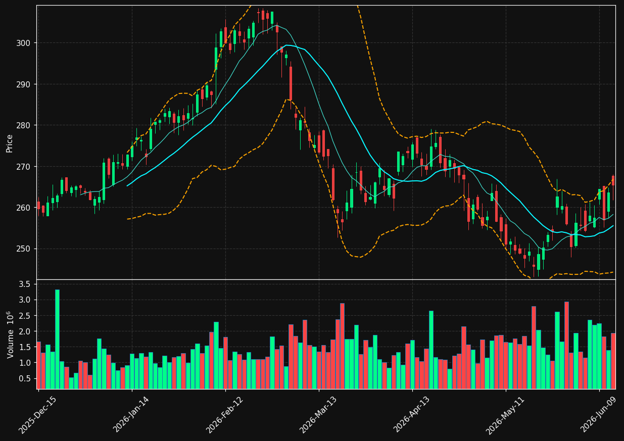 ECL chart