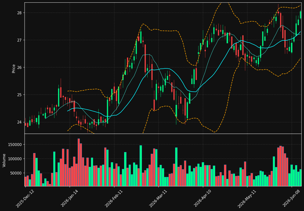 ECMPA.AS chart