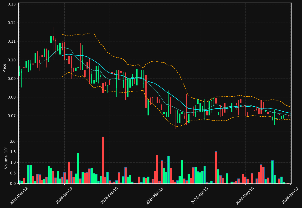 ECO-B.ST chart
