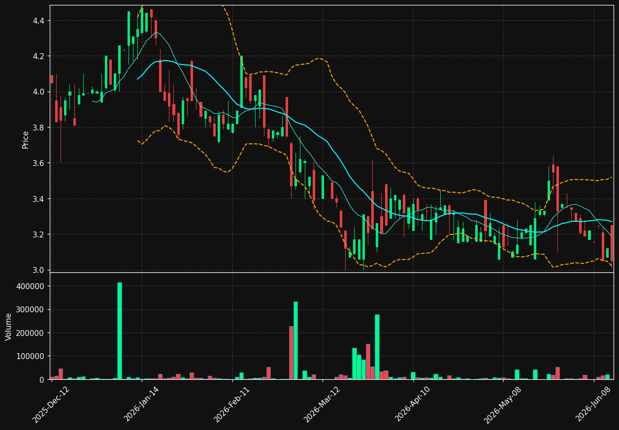ECO.TO chart