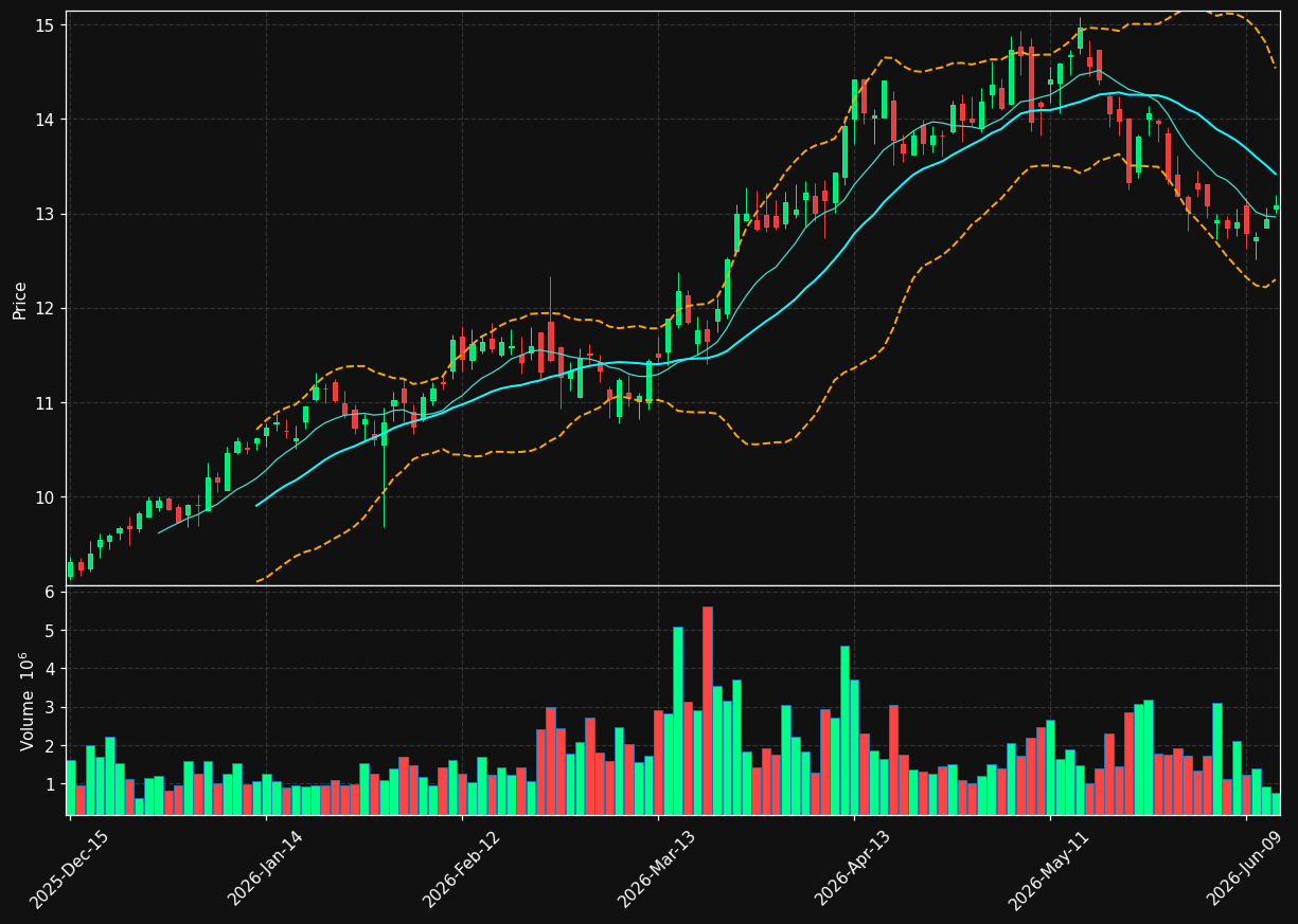 ECVT chart