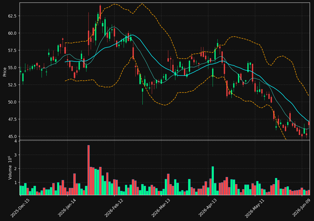 EDU chart