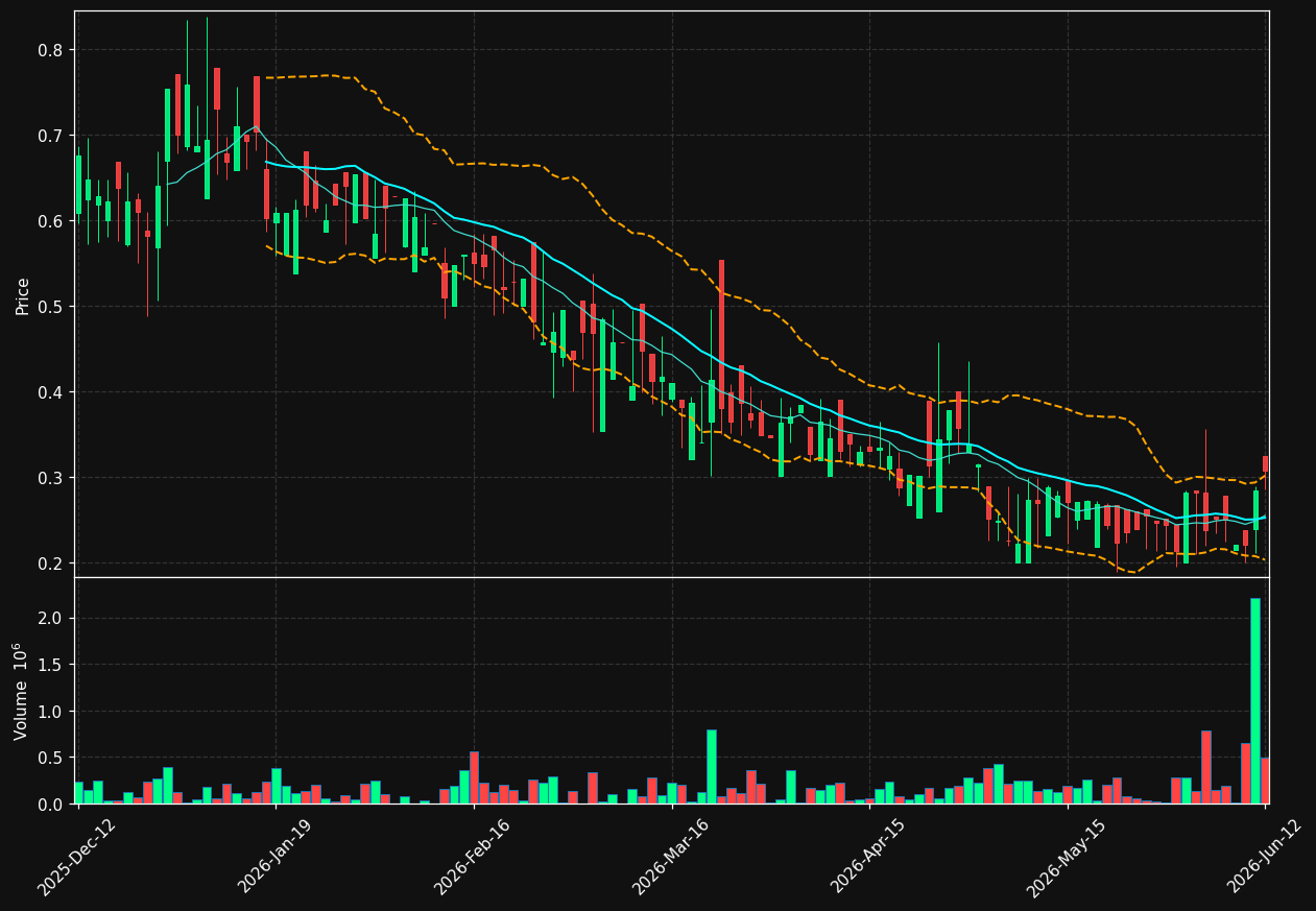 EDYOU.ST chart