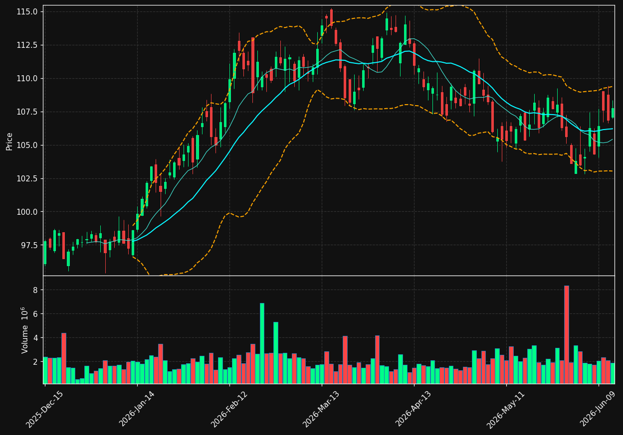 ED chart