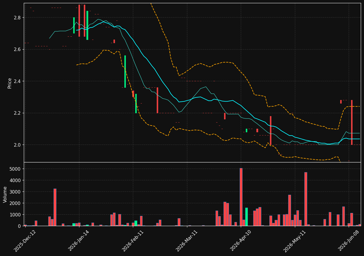 EEM.PA chart