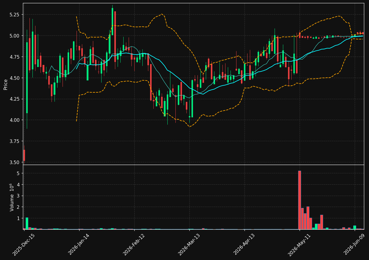 EEX chart