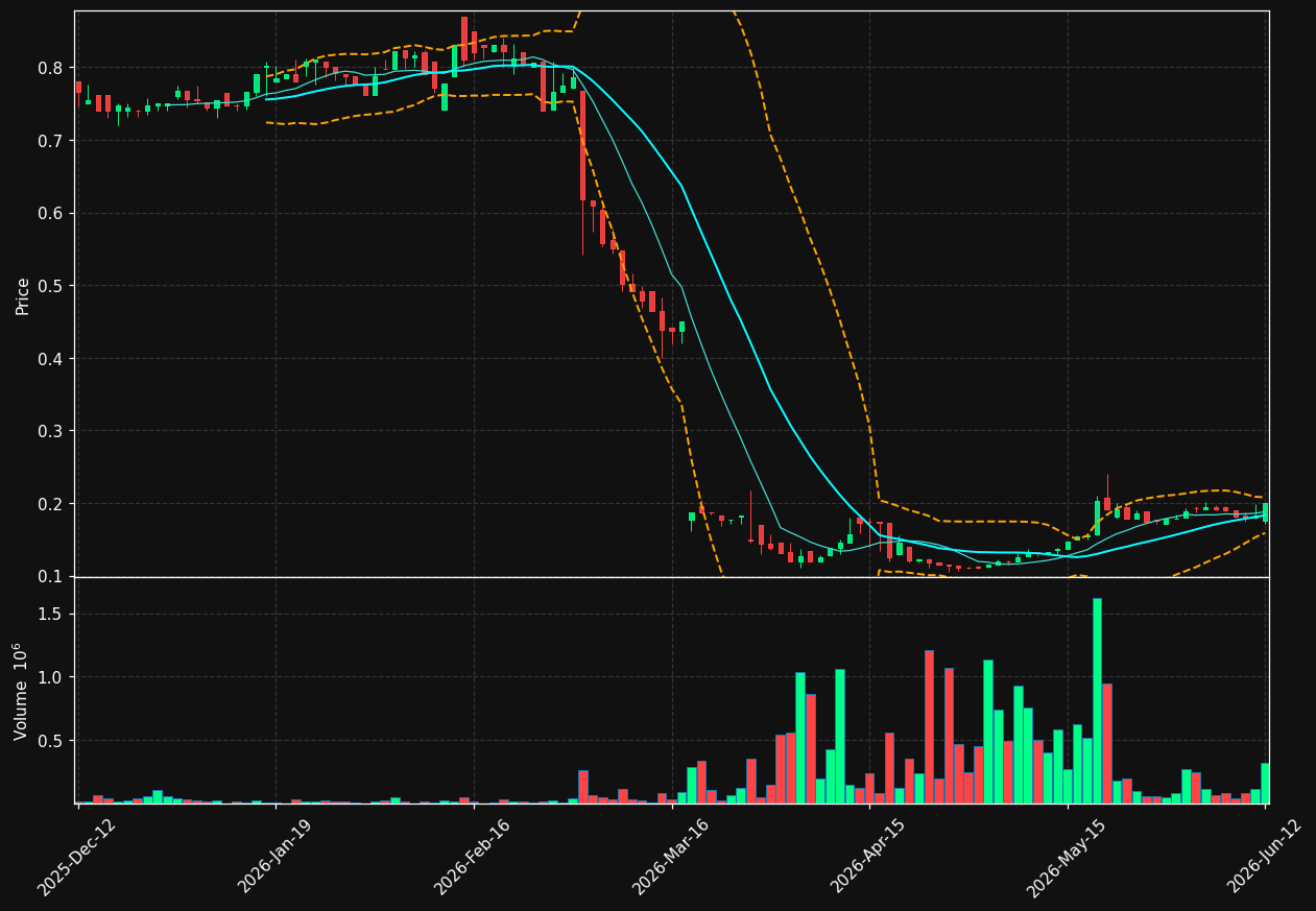 EEZY.HE chart