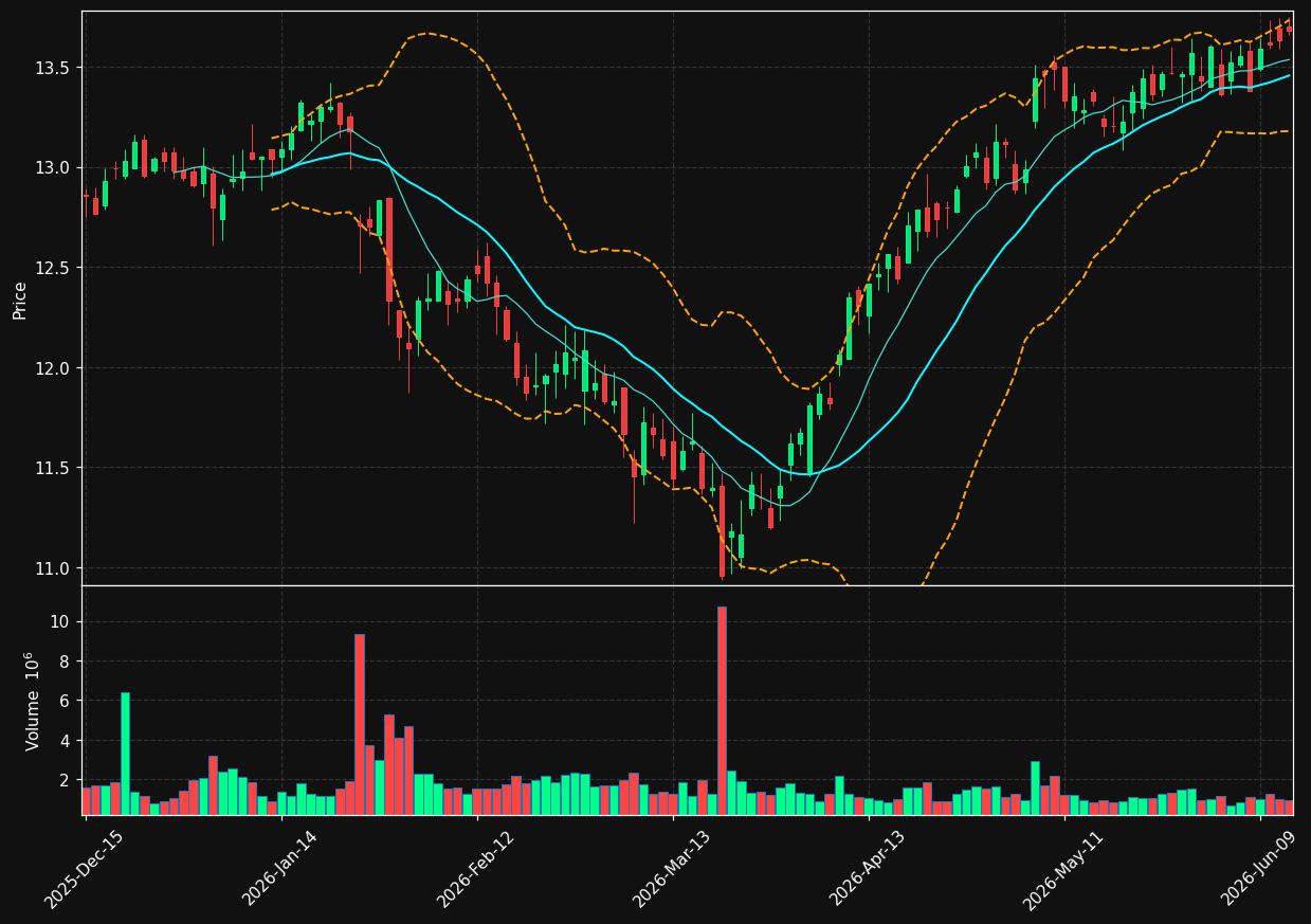 EFC chart