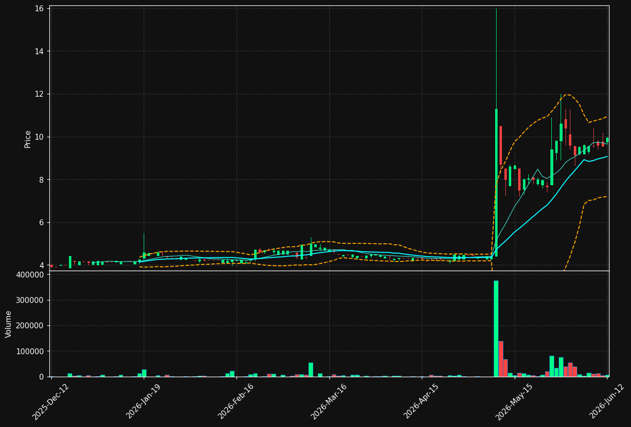EFFH.ST chart