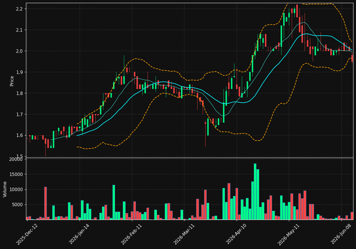 EFG.PA chart