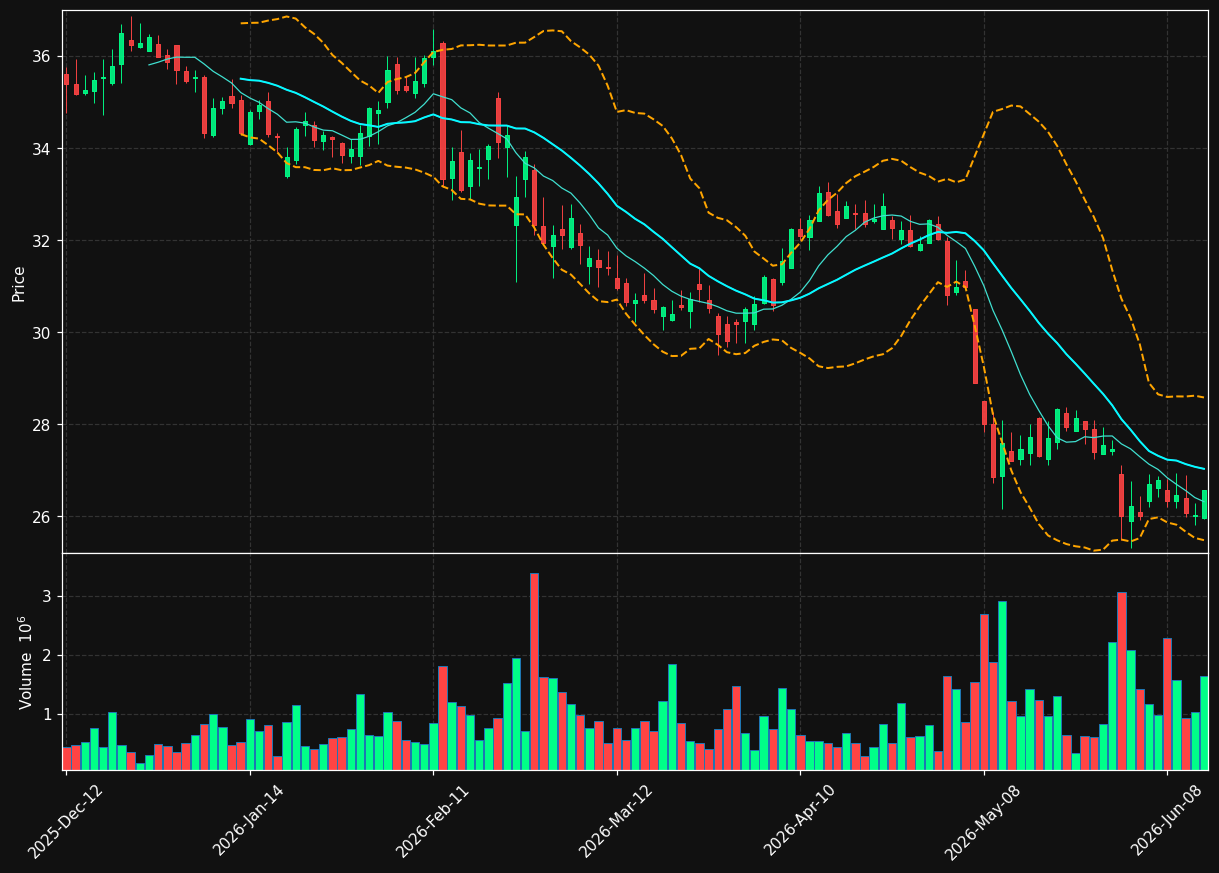 EFN.TO chart