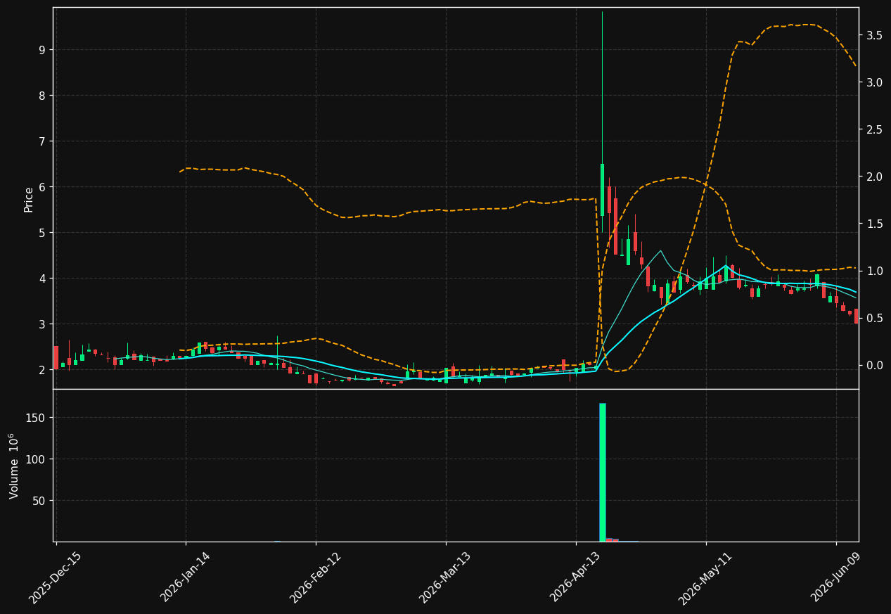 EFOI chart