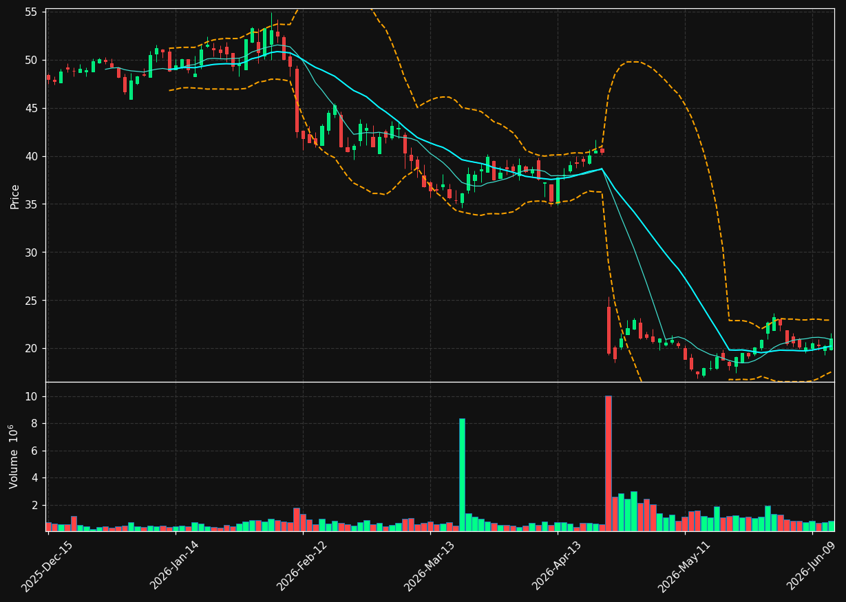EFOR chart