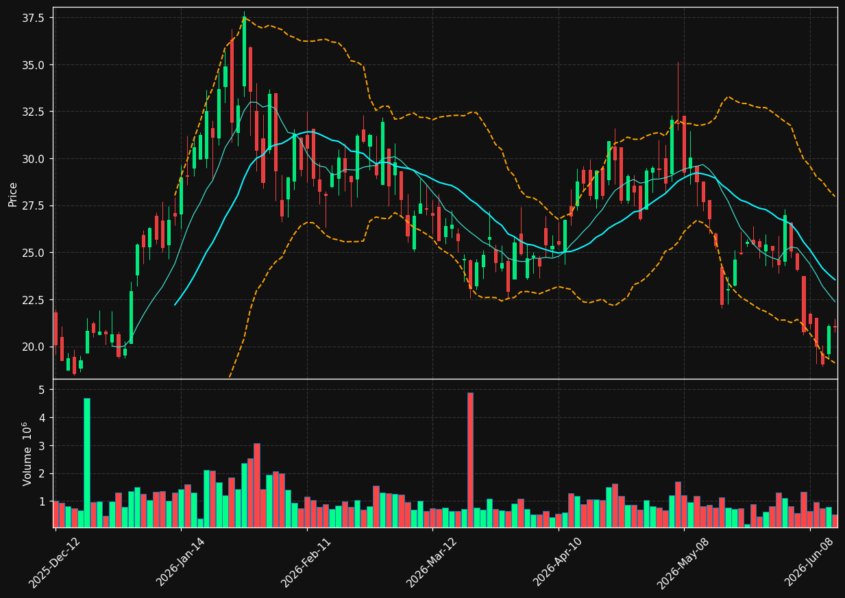 EFR.TO chart