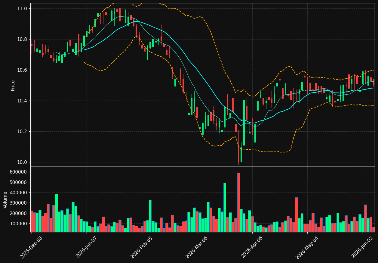 EFR chart