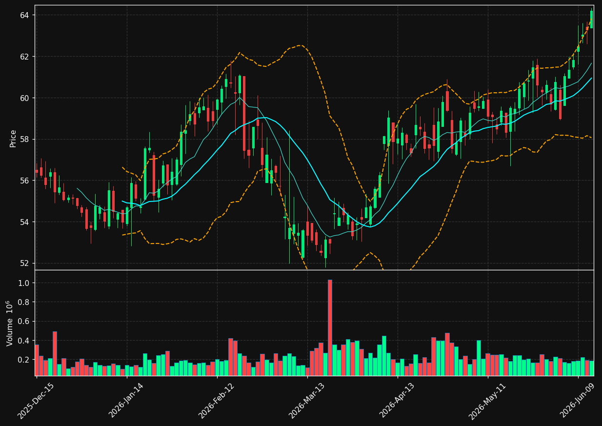 EFSC chart