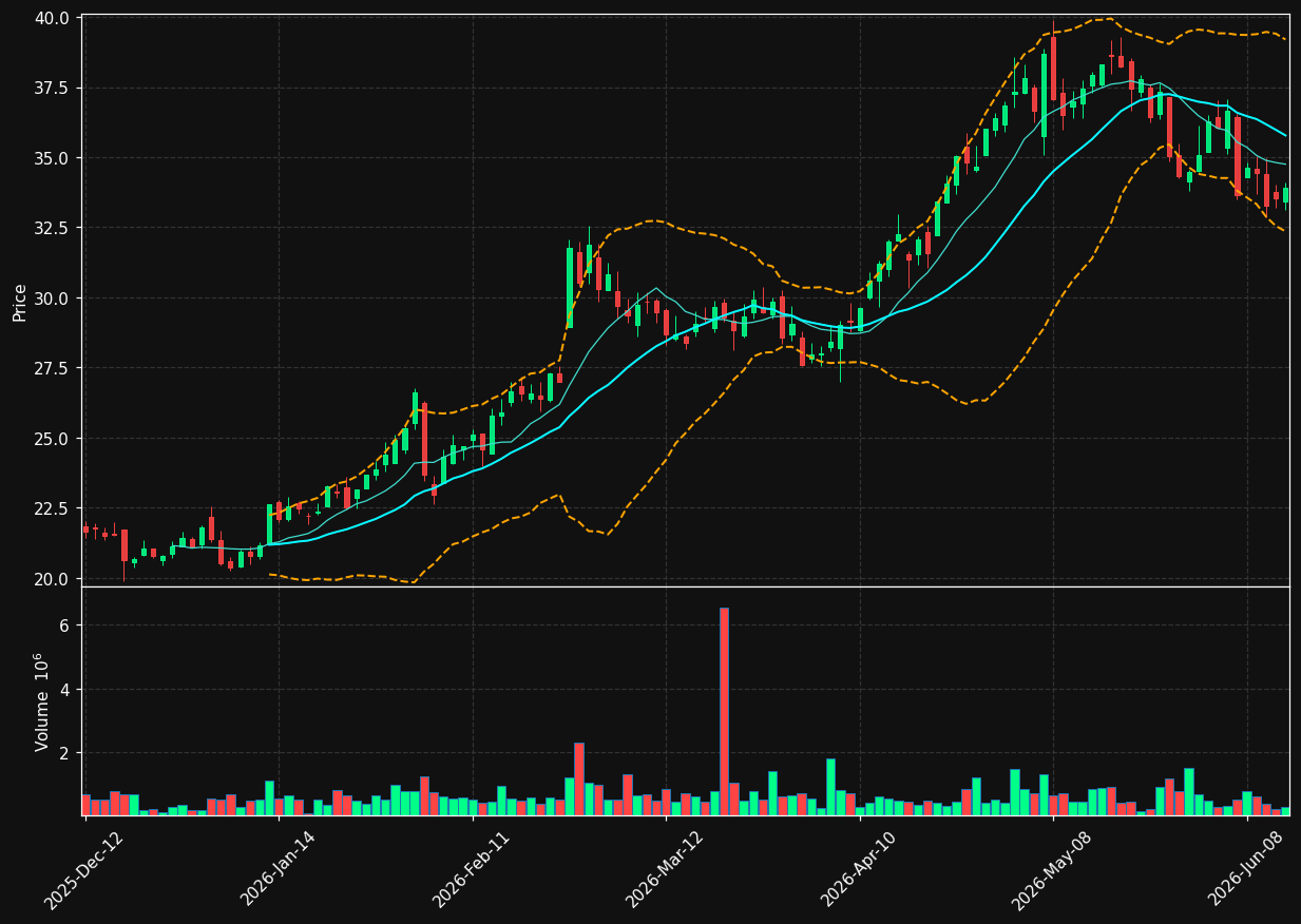 EFX.TO chart