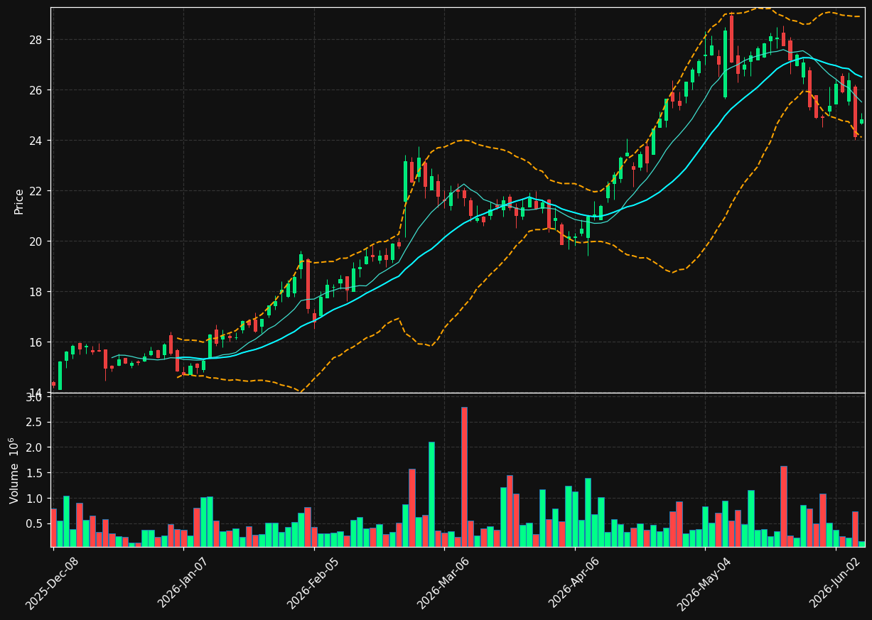 EFXT chart