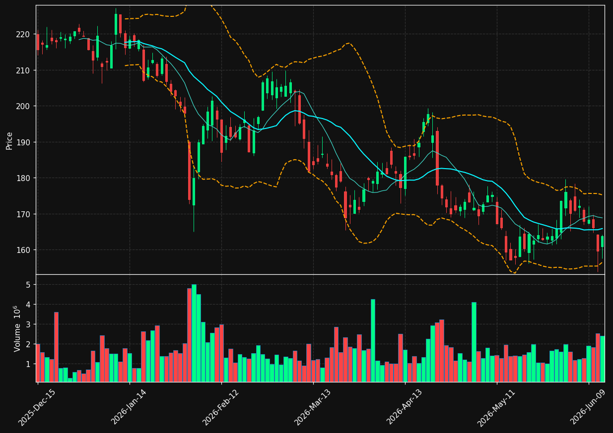 EFX chart