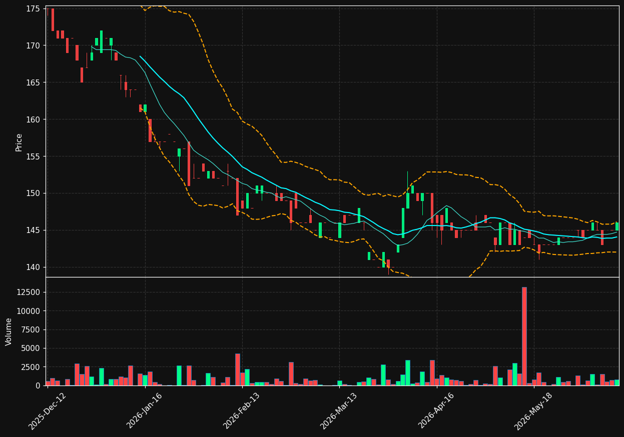 EGNETY.CO chart