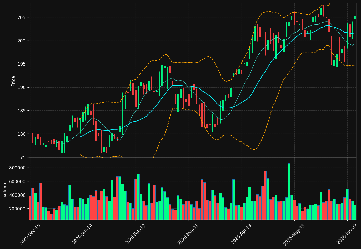 EGP chart