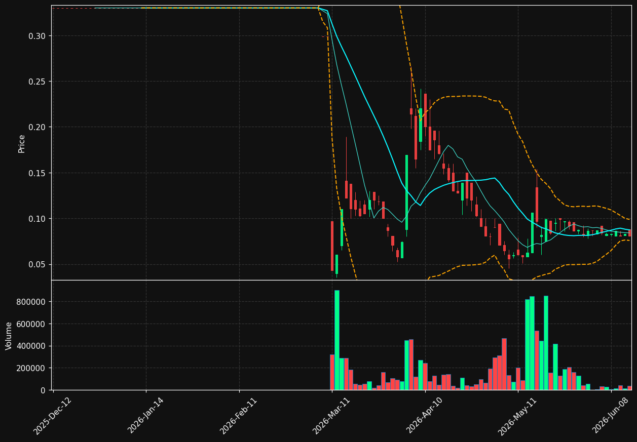 EGR.PA chart