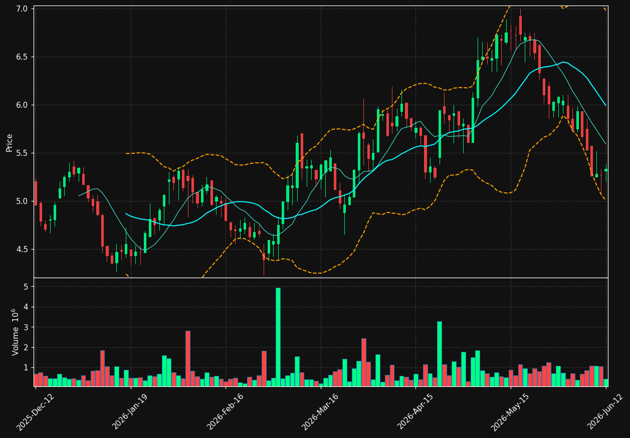 EGTX.ST chart
