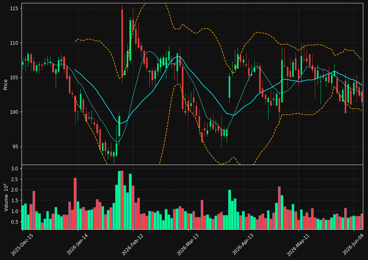 EHC chart