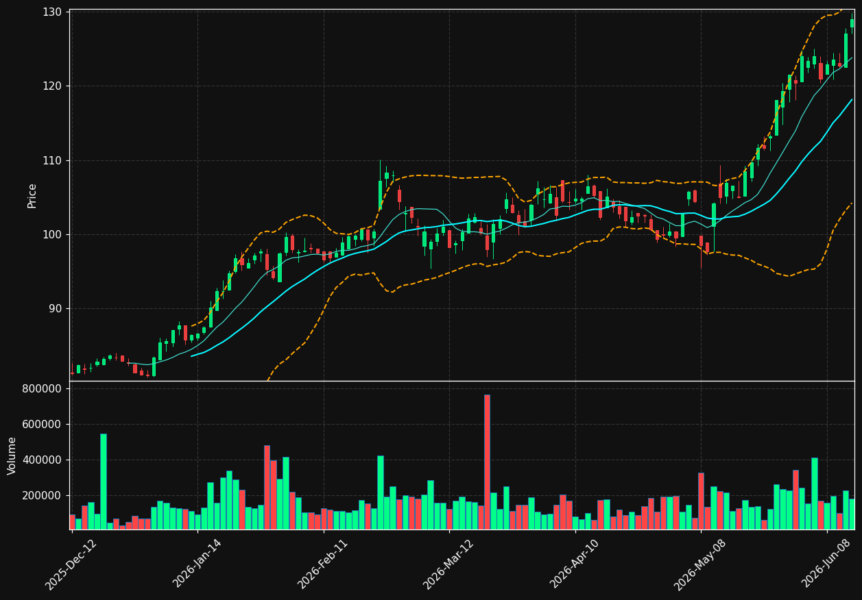 EIF.TO chart