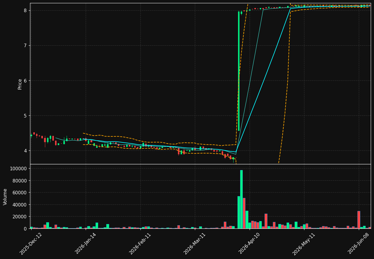 EIFF.PA chart