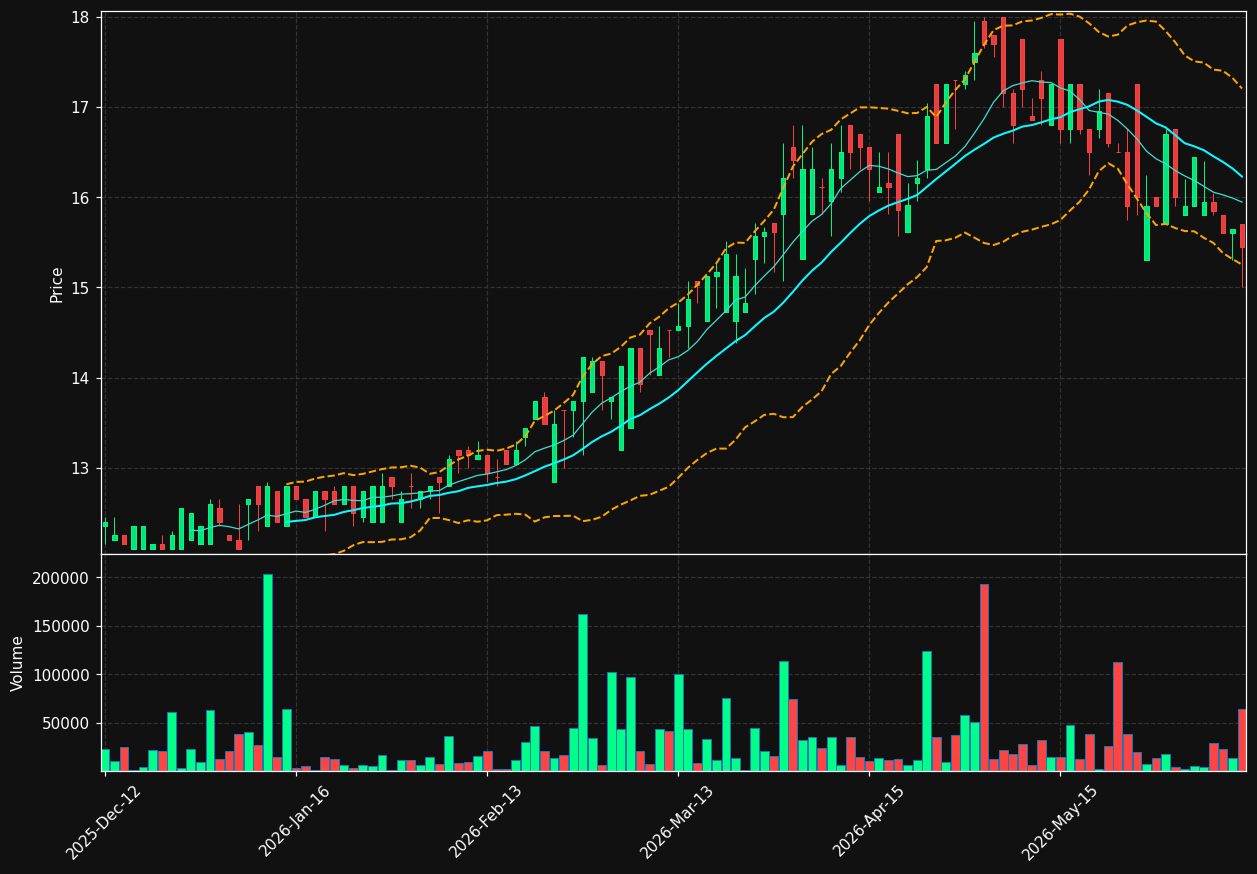 EIOF.OL chart
