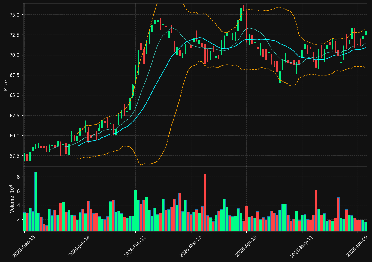 EIX chart