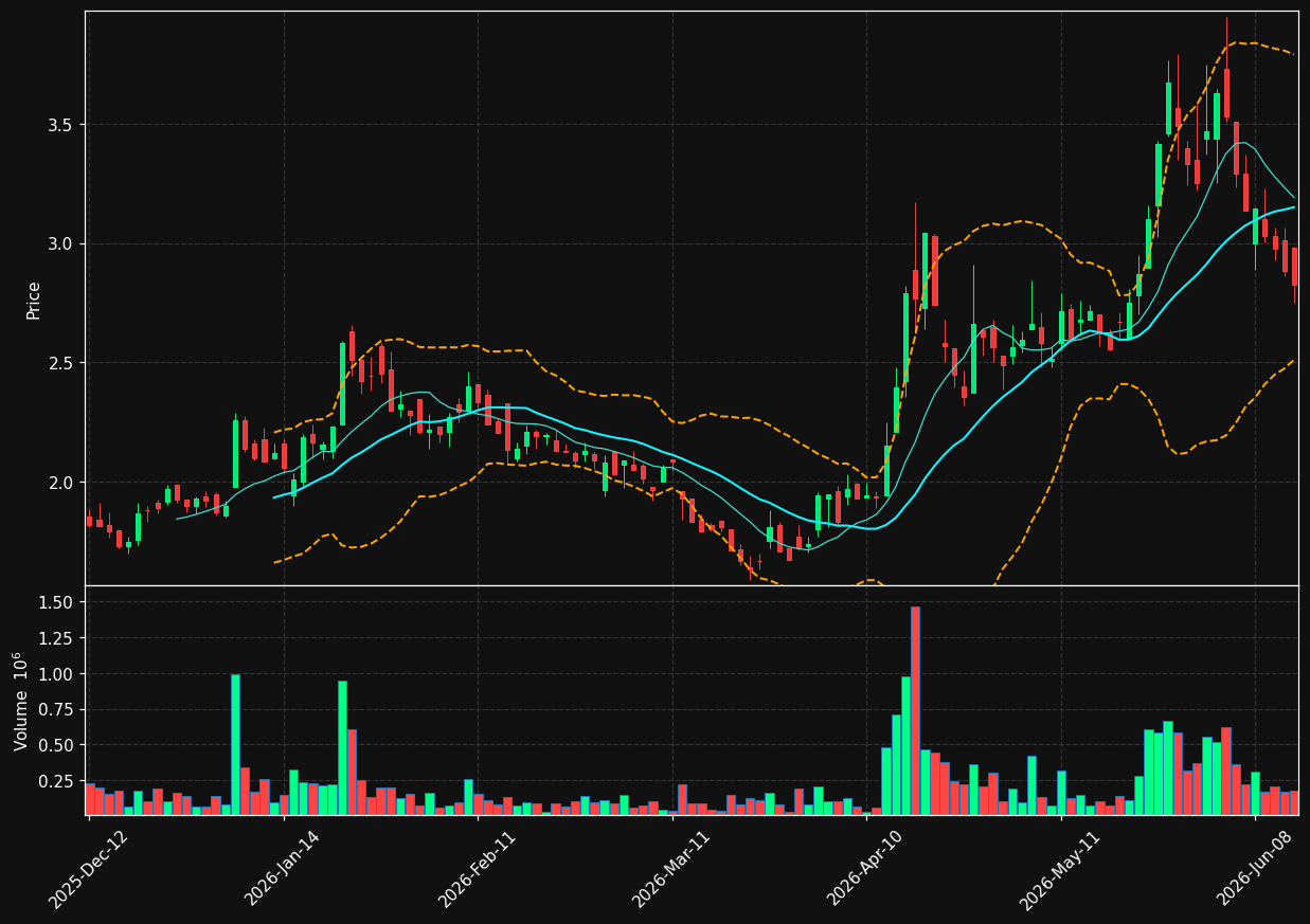EKI.PA chart