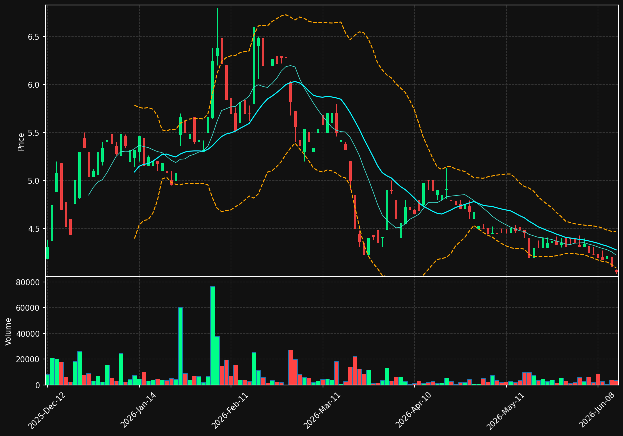EKOP.BR chart