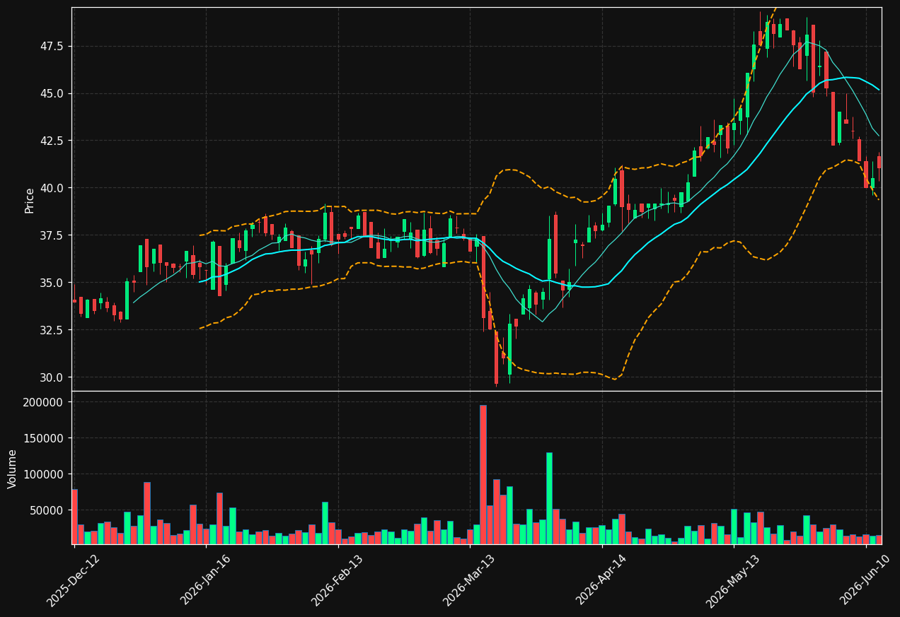 EKT.DE chart