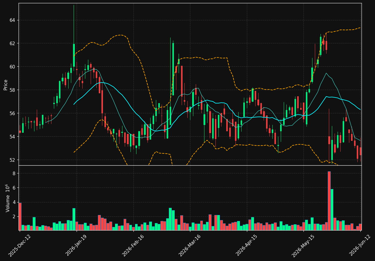 EKTA-B.ST chart
