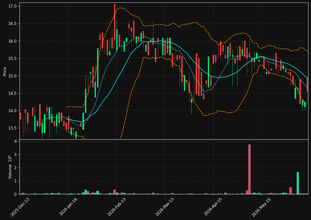 ELIMP.OL chart