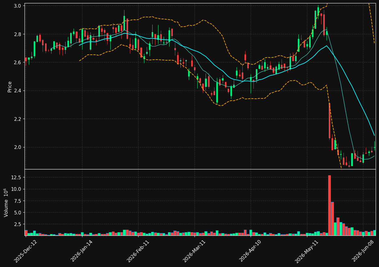 ELIOR.PA chart