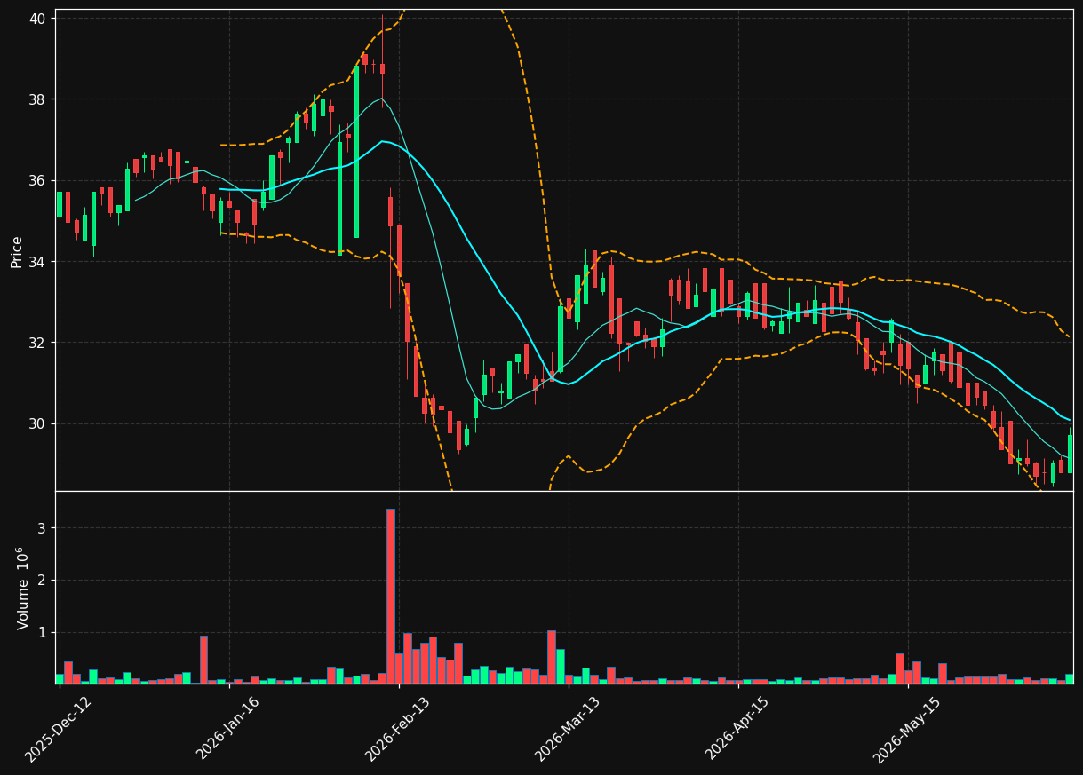 ELMRA.OL chart