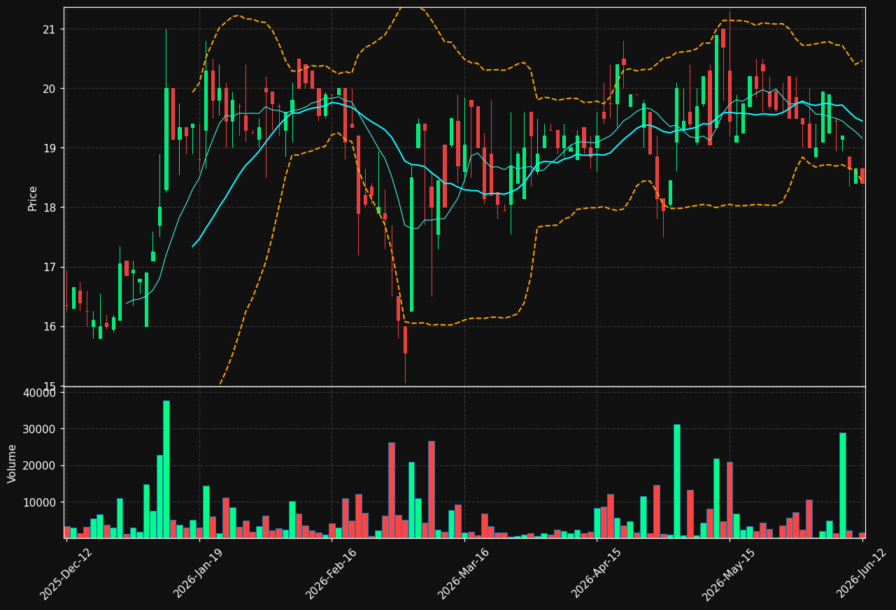 ELON.ST chart