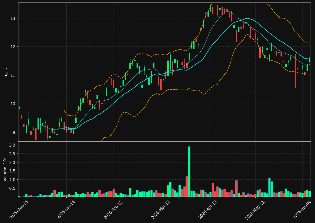 ELPC chart