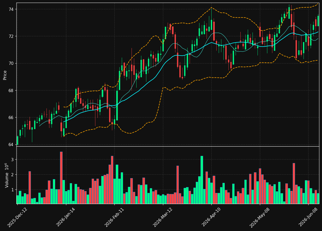 EMA.TO chart