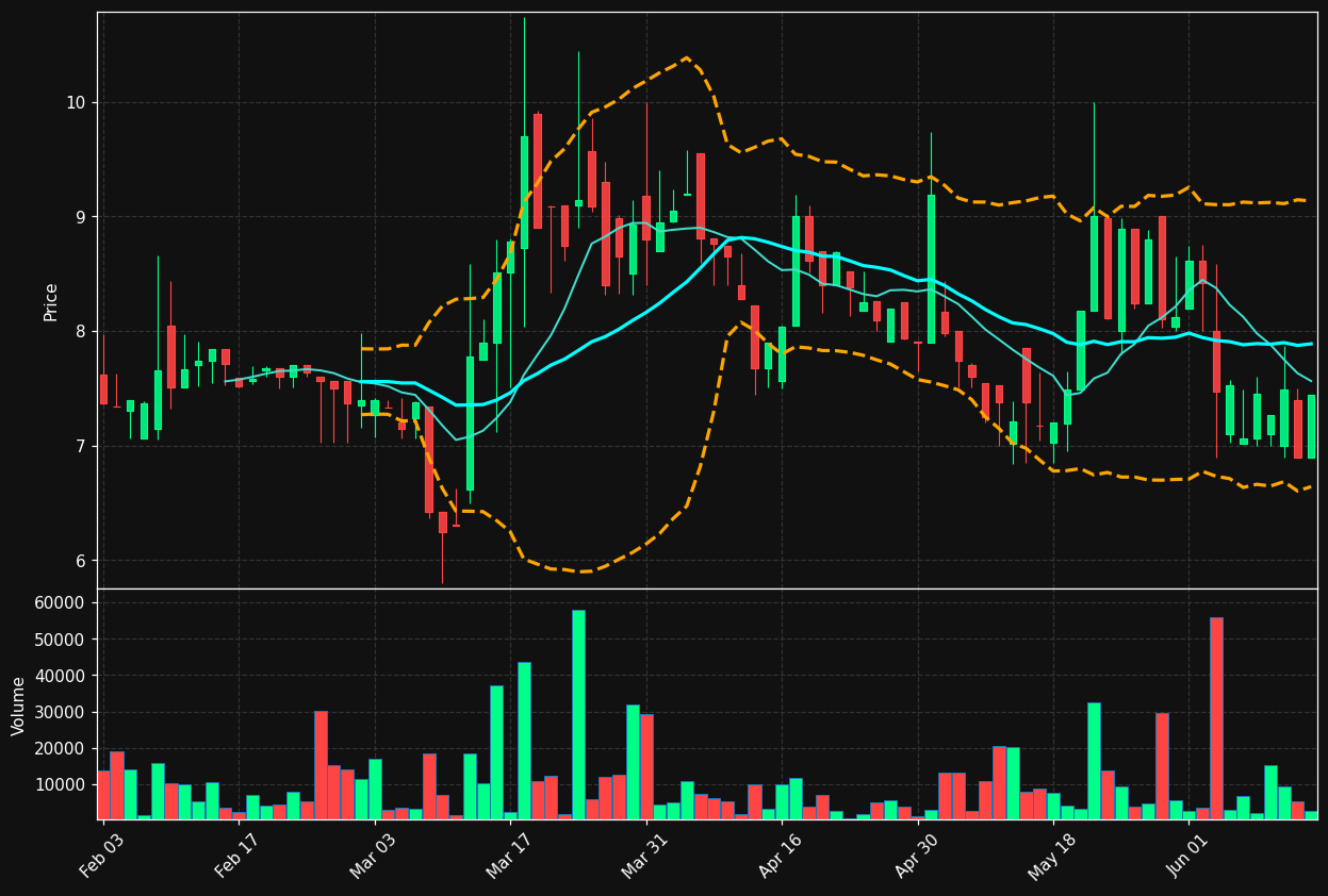 EMART.ST chart