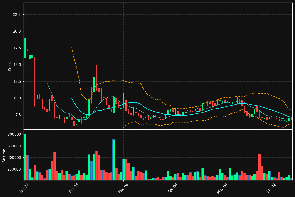 EMAT chart