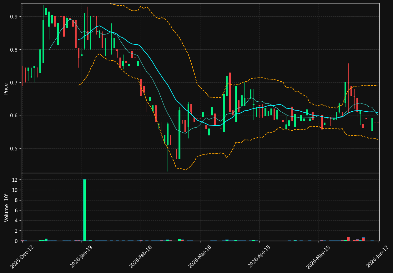 EMB.ST chart