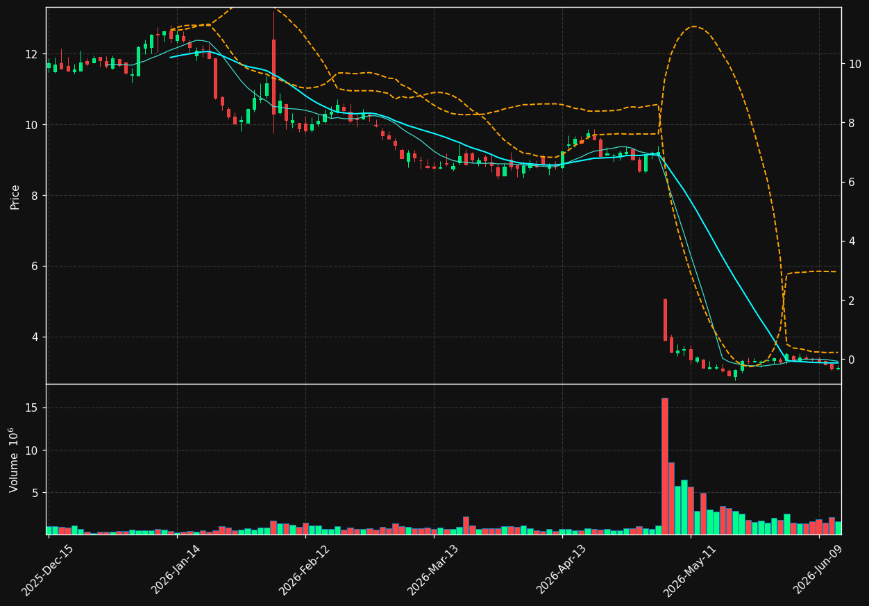 EMBC chart